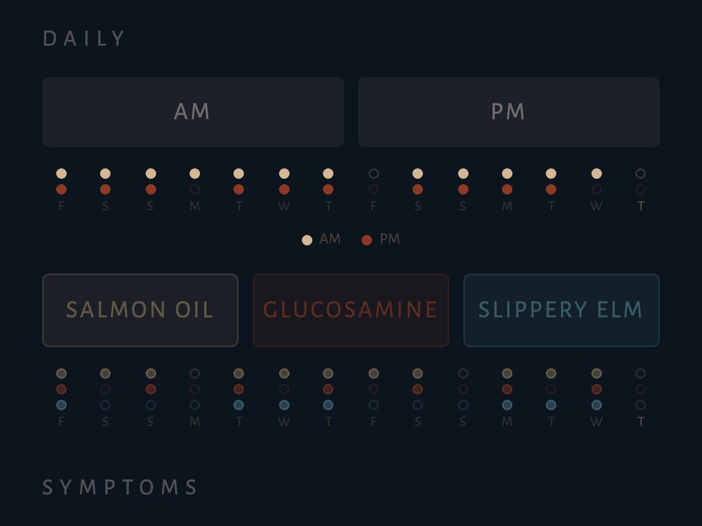 Two weeks of morning and evening medicine and three supplements, a dot for each dose given.