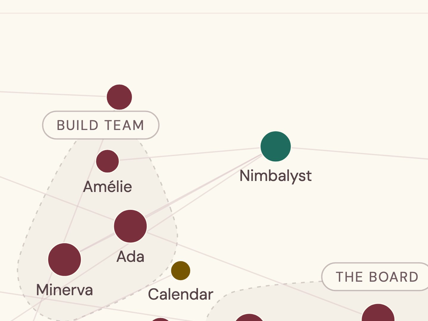 One corner of the Tessa OS map, around the build team, showing the helpers and tools: each dot is one, joined by lines.