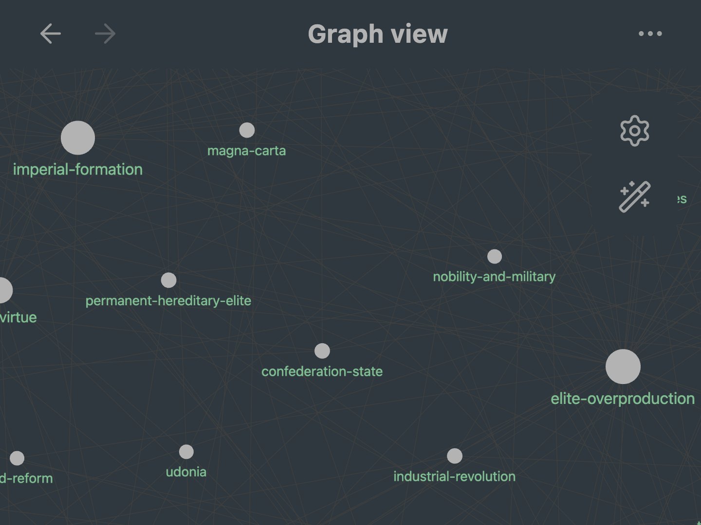 The same graph up close, with the concepts' names: imperial formation, magna carta, elite overproduction.